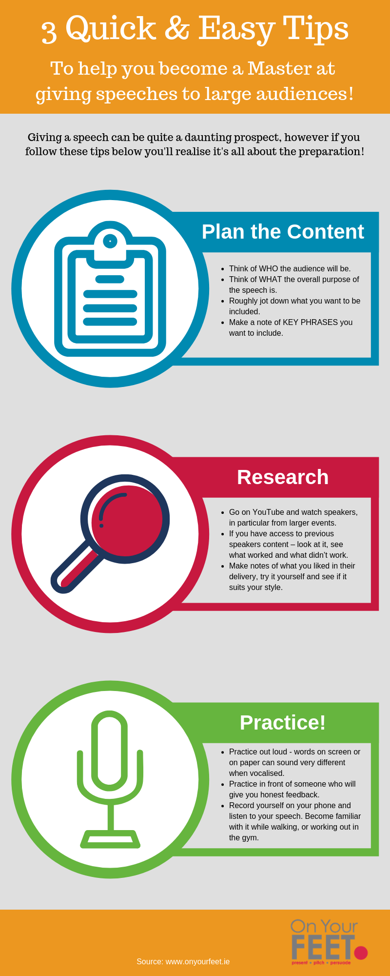 Speech infographic